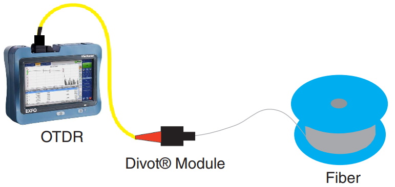 Divot Bare Fiber OTDR EXFO