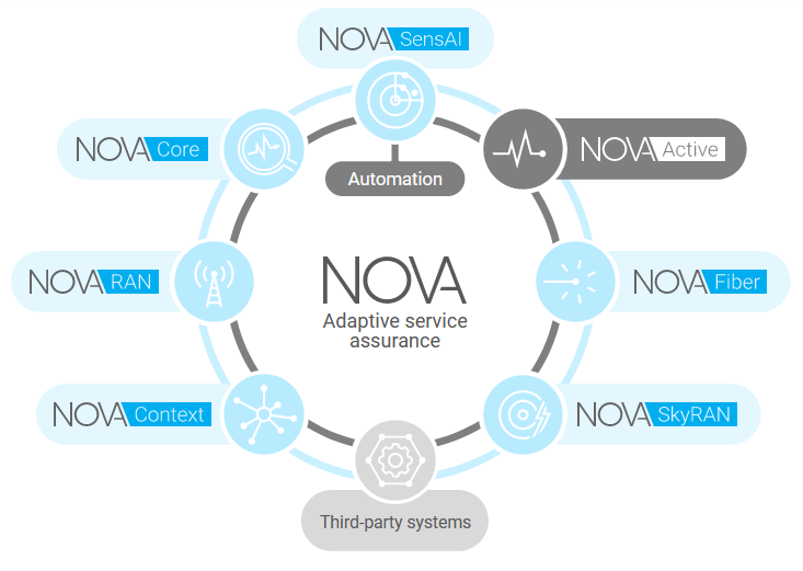 EXFO Nova Active service assurance