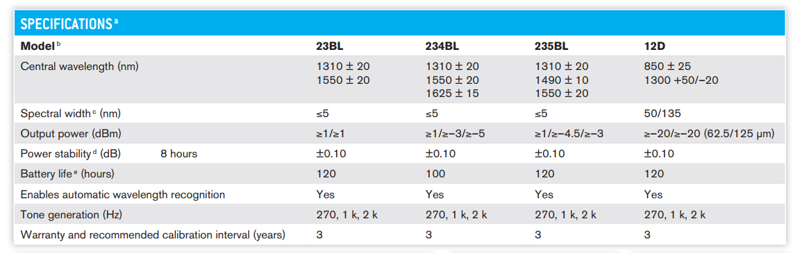 EXFO FLS spec